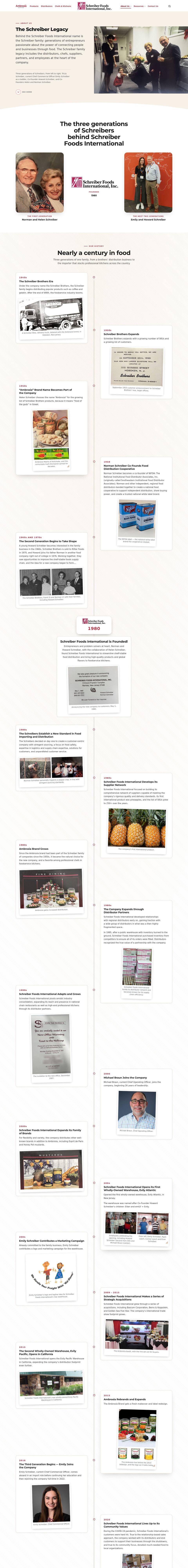 The Schreiber Legacy: a timeline running from the 1940s to 2026